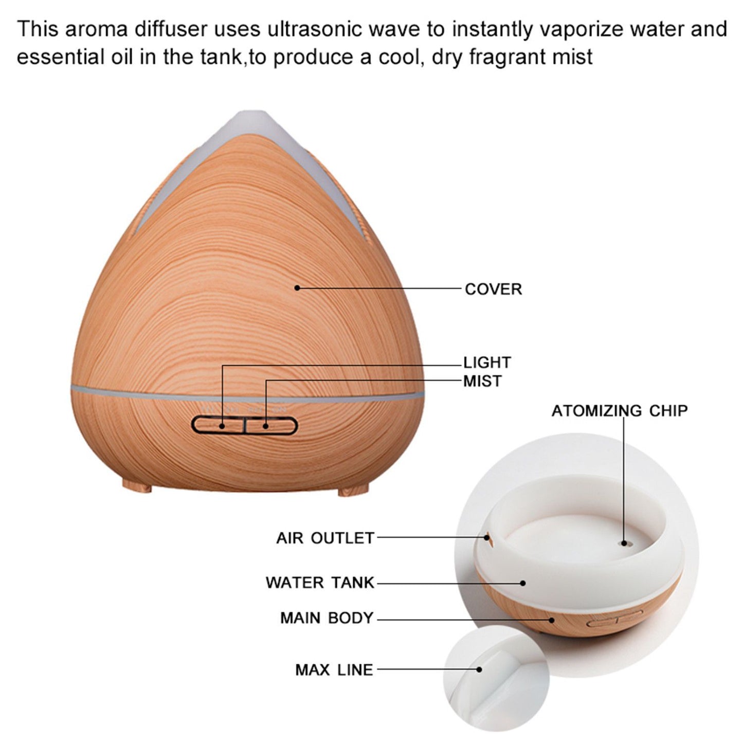 Essential Oils Ultrasonic Aromatherapy Humidifier